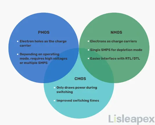 PMOS vs NMOS vs CMOS1