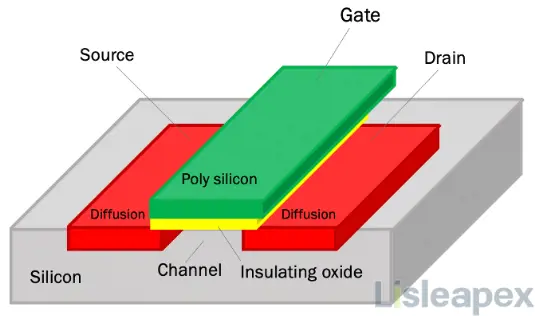 MOSFET Structure