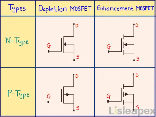 2 Types of MOSFET