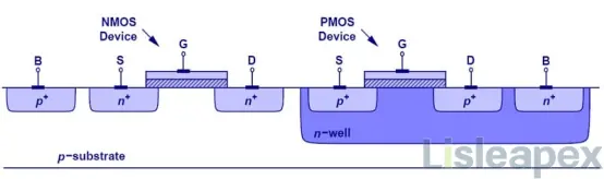 PMOS vs NMOS Working Principle