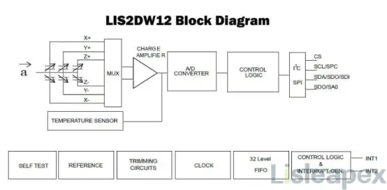 LIS2DW12 Block Diagram