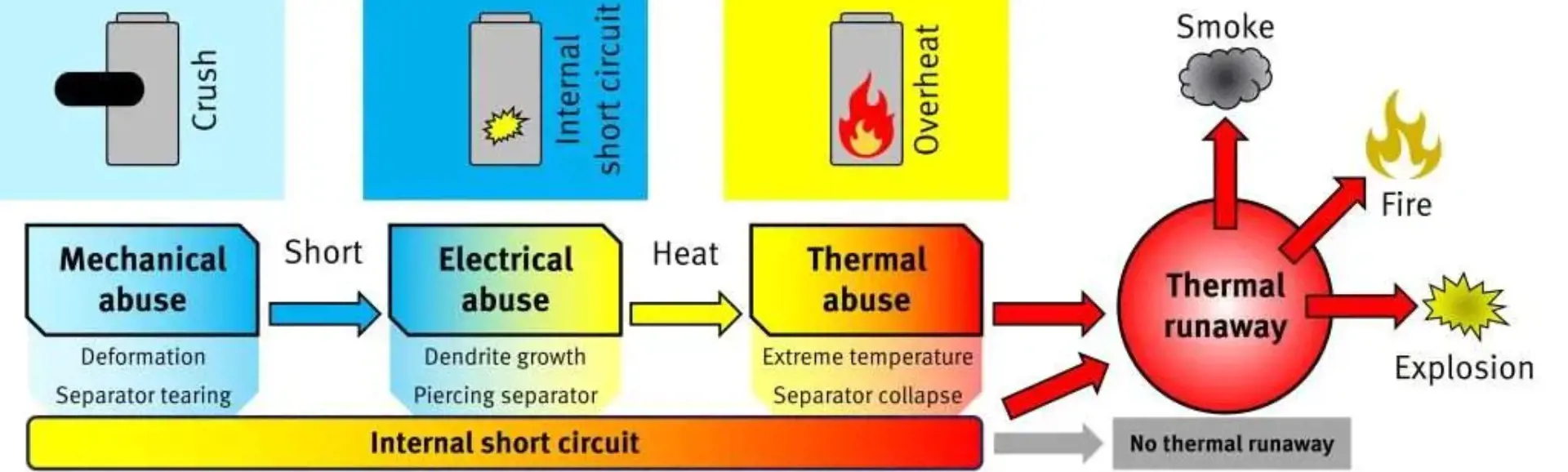 Thermal Safety Design of New Energy Battery Systems