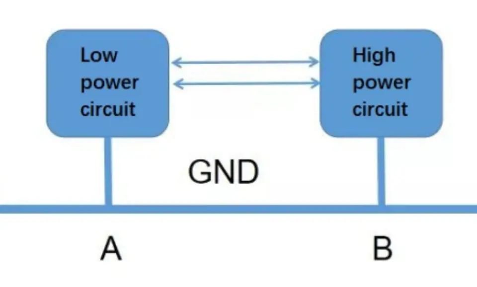 What is GND in a Circuit:Types, Working Principle and FAQs