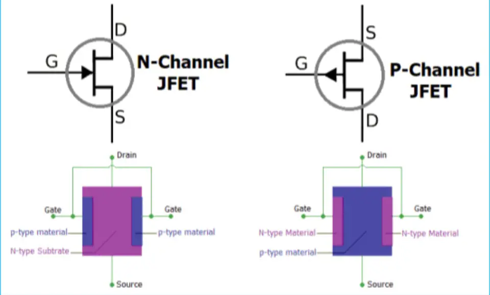 Difference Between BJT and JFET: JFET vs BJT 2024